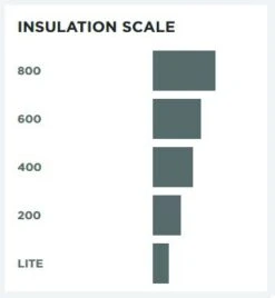 Woolpower Socks 800 -castorama shop chaussette merinos woolpower socks 800 5
