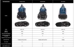 Black Diamond Blitz Spike -castorama shop comparatif crampons blitz access distance spike black diamond